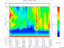 T2013333_19_75KHZ_WBB thumbnail Spectrogram