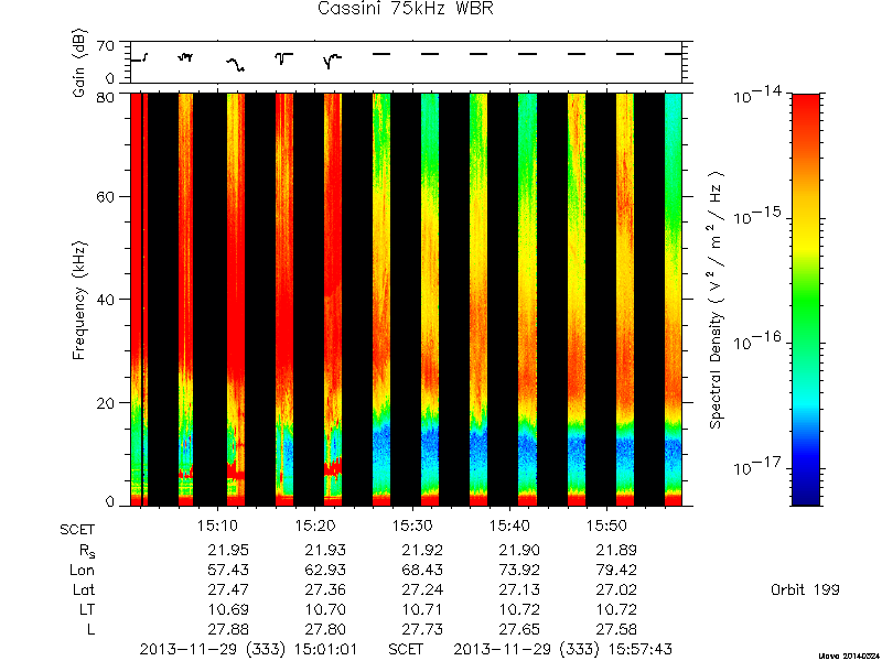 RPWS Spectrogram