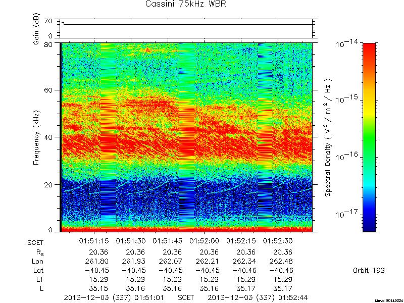 RPWS Spectrogram