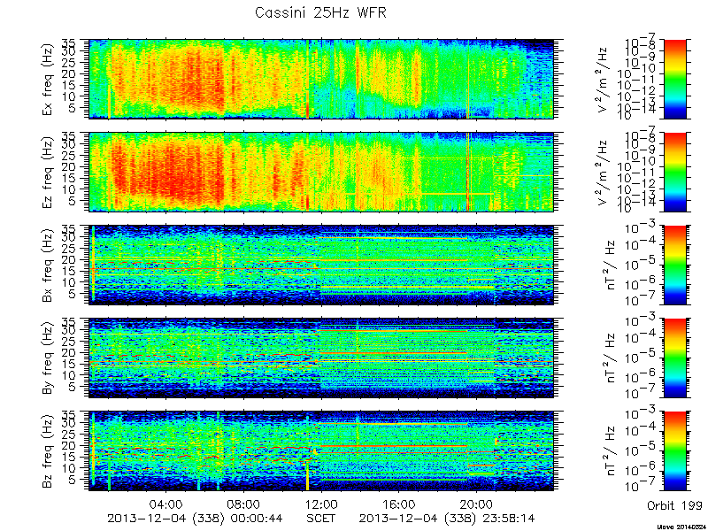 RPWS Spectrogram