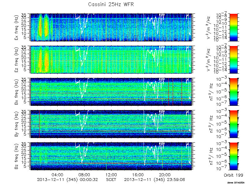 RPWS Spectrogram