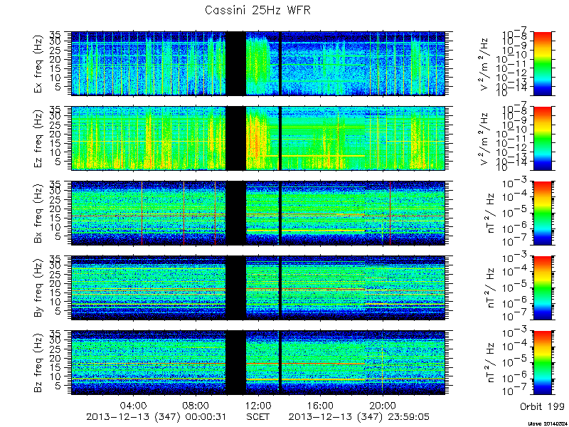 RPWS Spectrogram