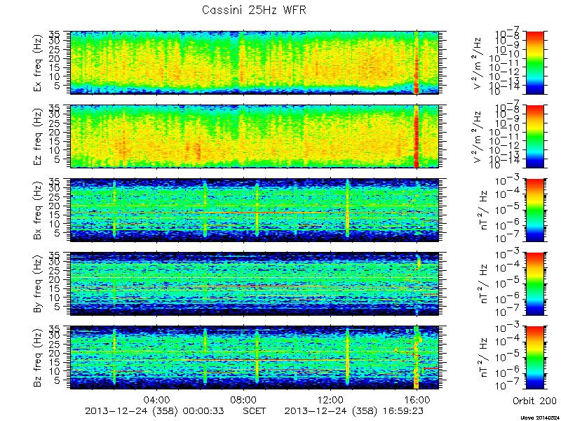 RPWS Spectrogram