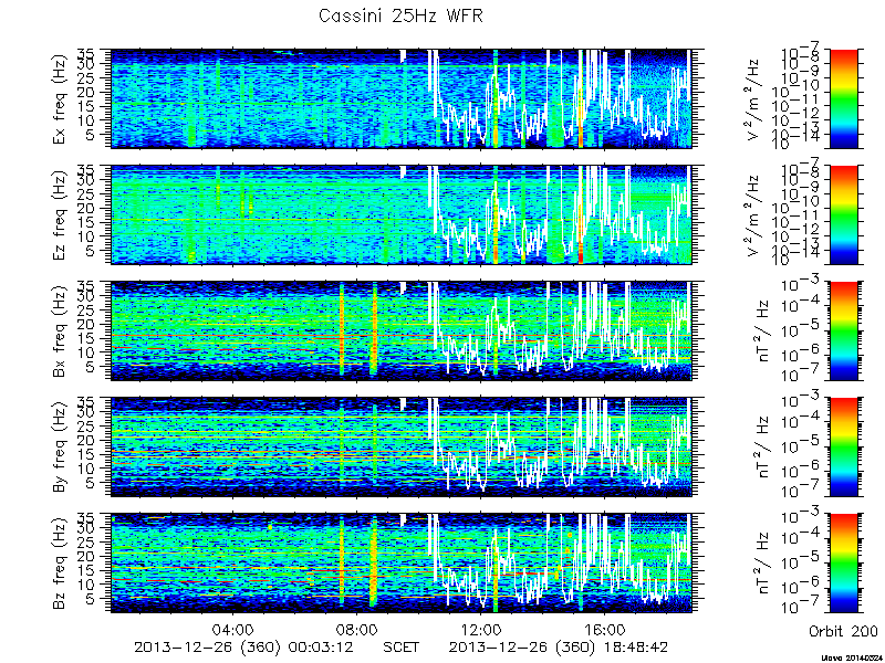 RPWS Spectrogram