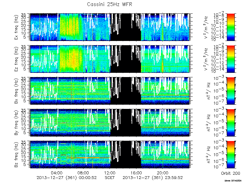 RPWS Spectrogram