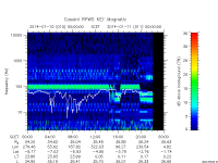 rpws key parameter data