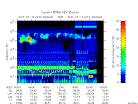 rpws key parameter data