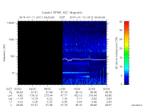 rpws key parameter data