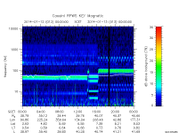 rpws key parameter data