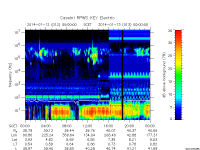 rpws key parameter data