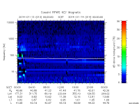 rpws key parameter data