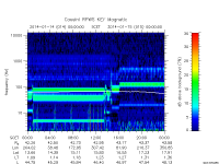 rpws key parameter data