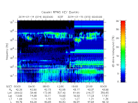 rpws key parameter data