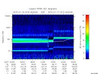 rpws key parameter data