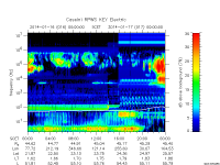 rpws key parameter data