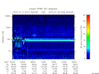 rpws key parameter data