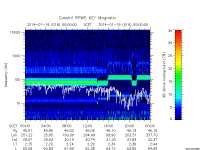 rpws key parameter data