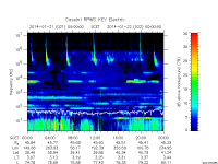 rpws key parameter data