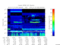 rpws key parameter data