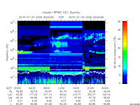 rpws key parameter data