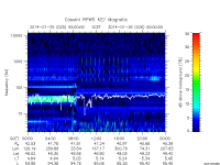 rpws key parameter data