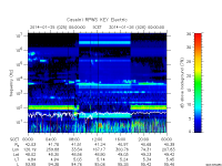 rpws key parameter data