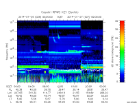 rpws key parameter data