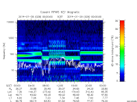 rpws key parameter data