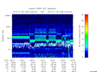 rpws key parameter data