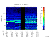 rpws key parameter data