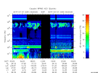 rpws key parameter data