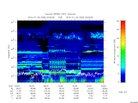 rpws low rate full