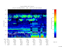 rpws low rate full