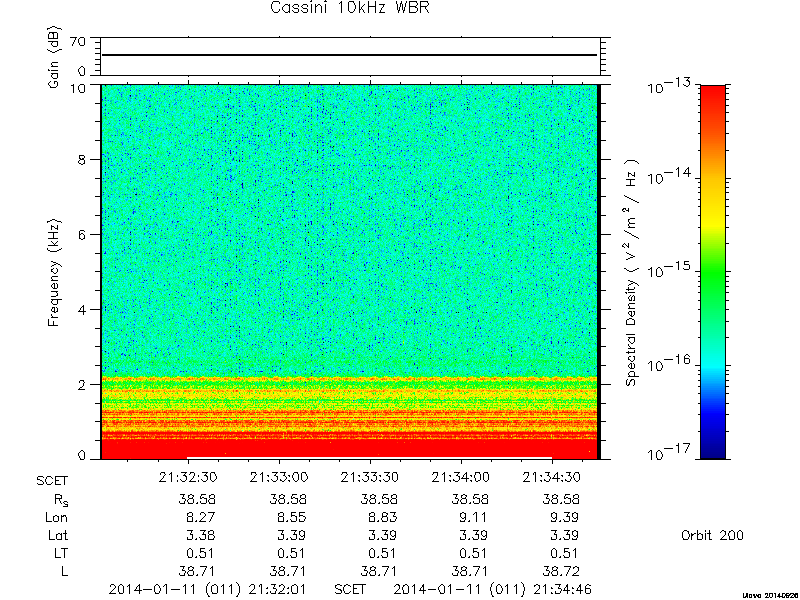 RPWS Spectrogram