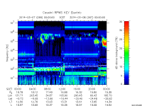 rpws key parameter data