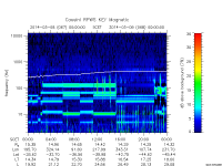 rpws key parameter data