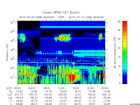 rpws key parameter data