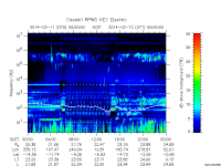 rpws key parameter data