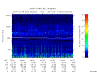 rpws key parameter data