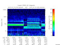 rpws key parameter data