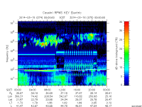 rpws key parameter data