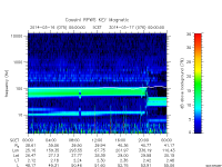 rpws key parameter data