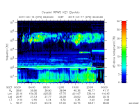 rpws key parameter data