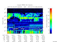 rpws key parameter data