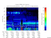 rpws key parameter data