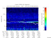 rpws key parameter data