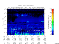 rpws key parameter data