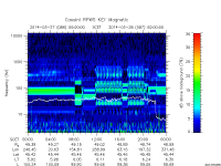 rpws key parameter data