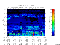 rpws key parameter data