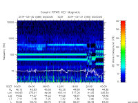 rpws key parameter data